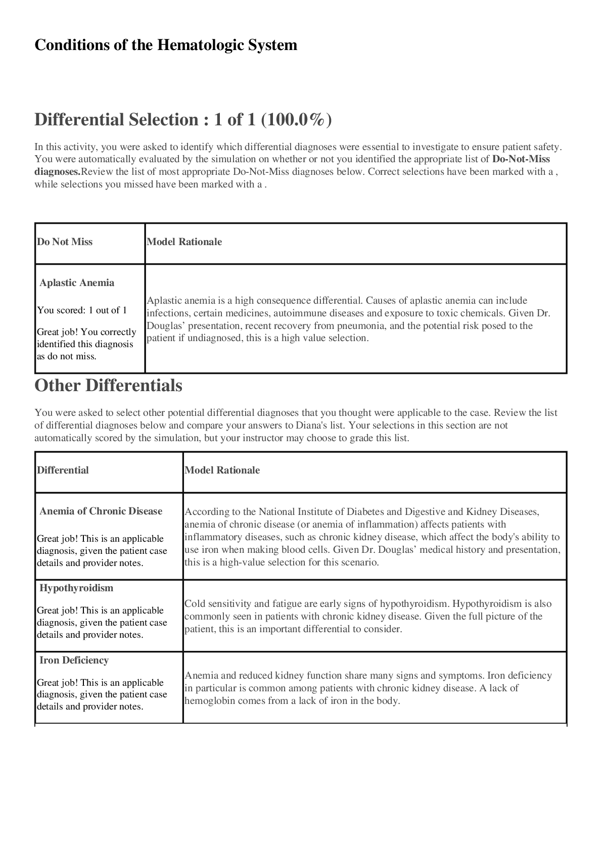 Preview image for Anita Douglas Conditions of the Hematologic System Anita Douglas